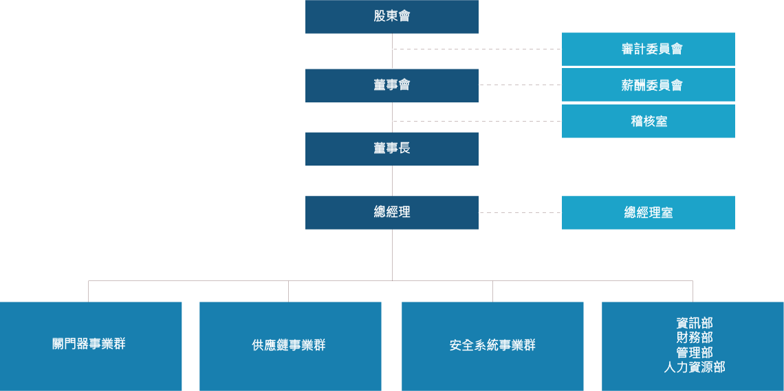 組織圖0926.png (37 KB)