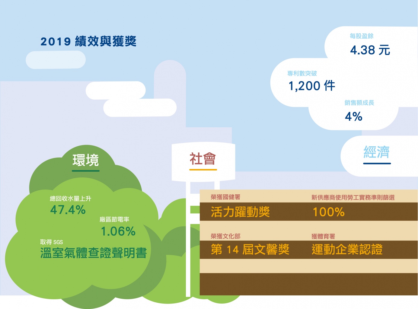 2019亮點成效.jpg (170 KB)