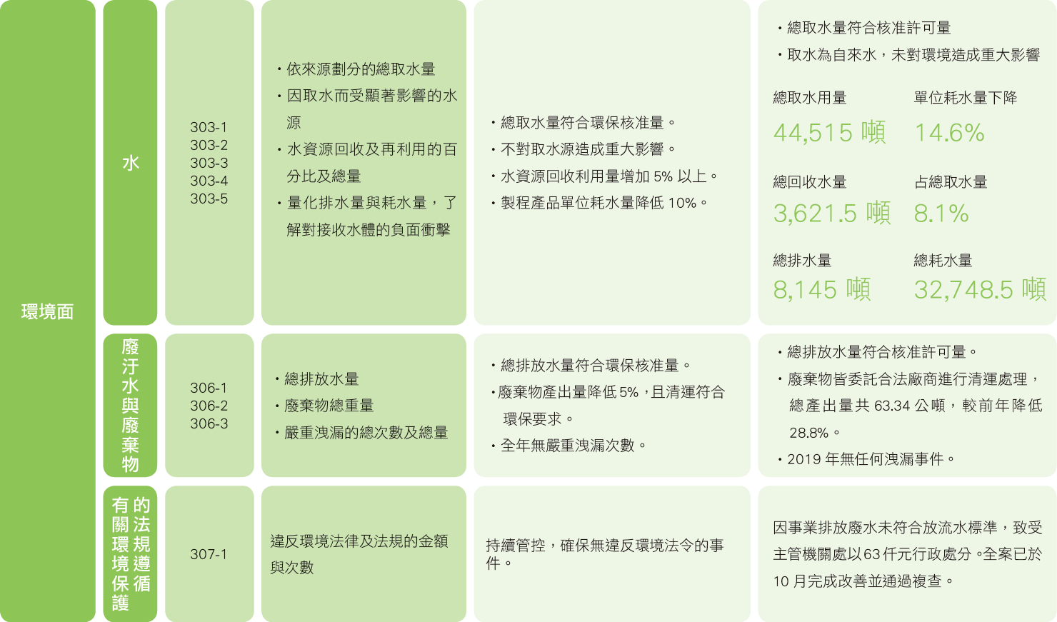 2019_CSR_重大議題成效_02.png (109 KB)