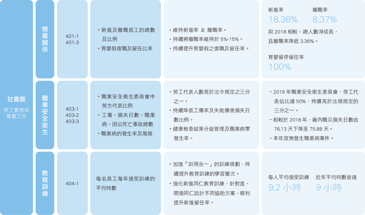 2019_CSR_重大議題成效_03.png (103 KB)