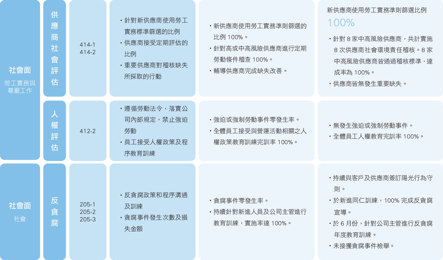 2019_CSR_重大議題成效_04.png (114 KB)