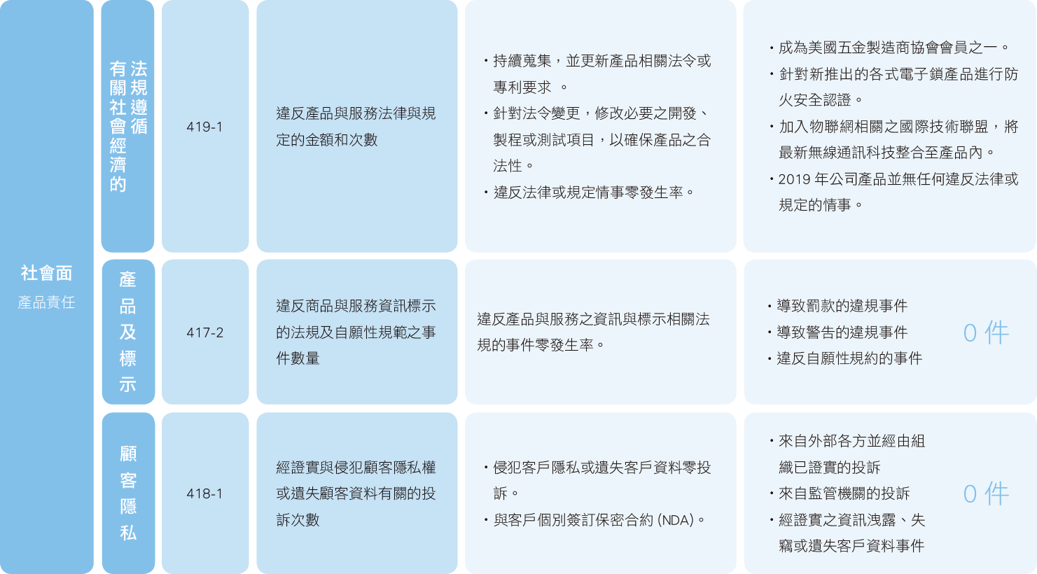 2019_CSR_重大議題成效_05.png (101 KB)