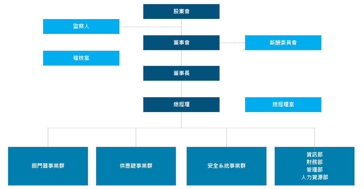 organization_ch.png (22 KB)