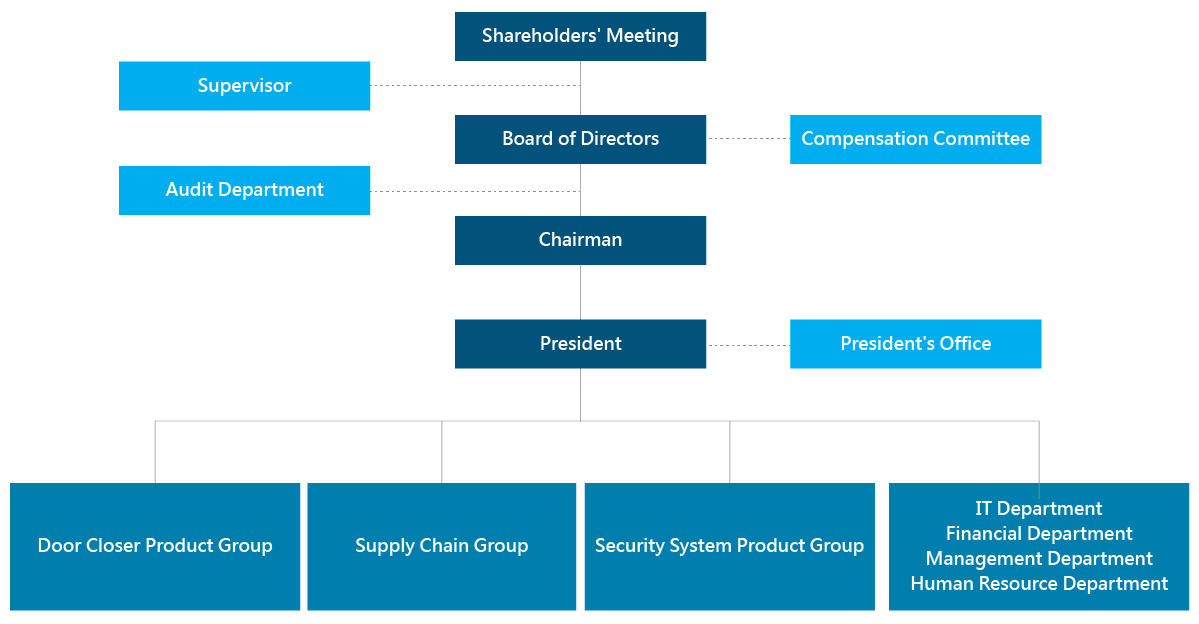 organization_en_0926.png (27 KB)