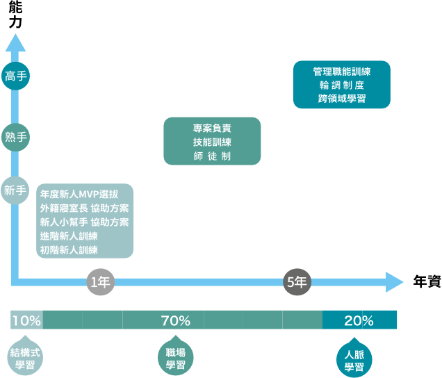 福興職能發展圖