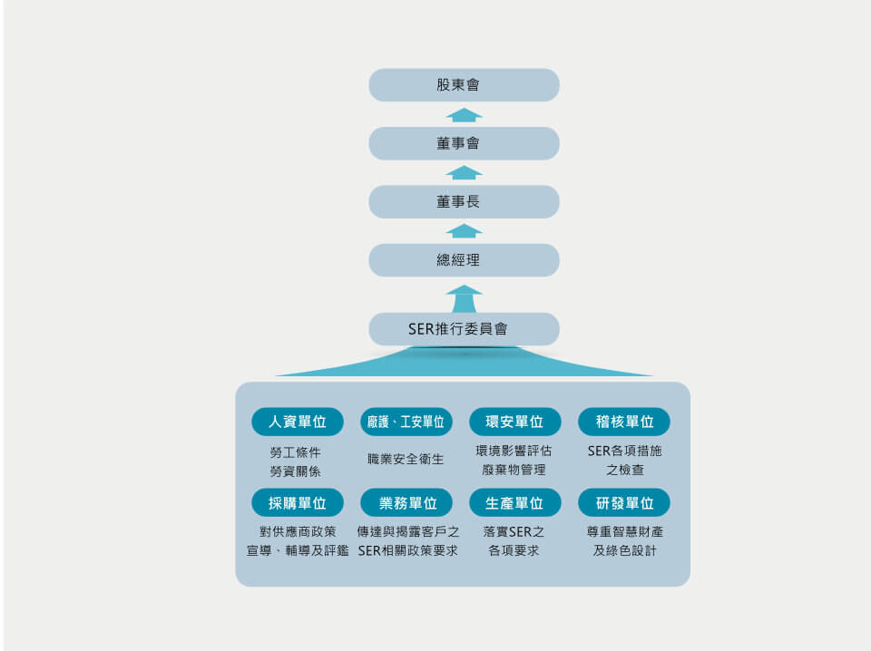 圖文說明