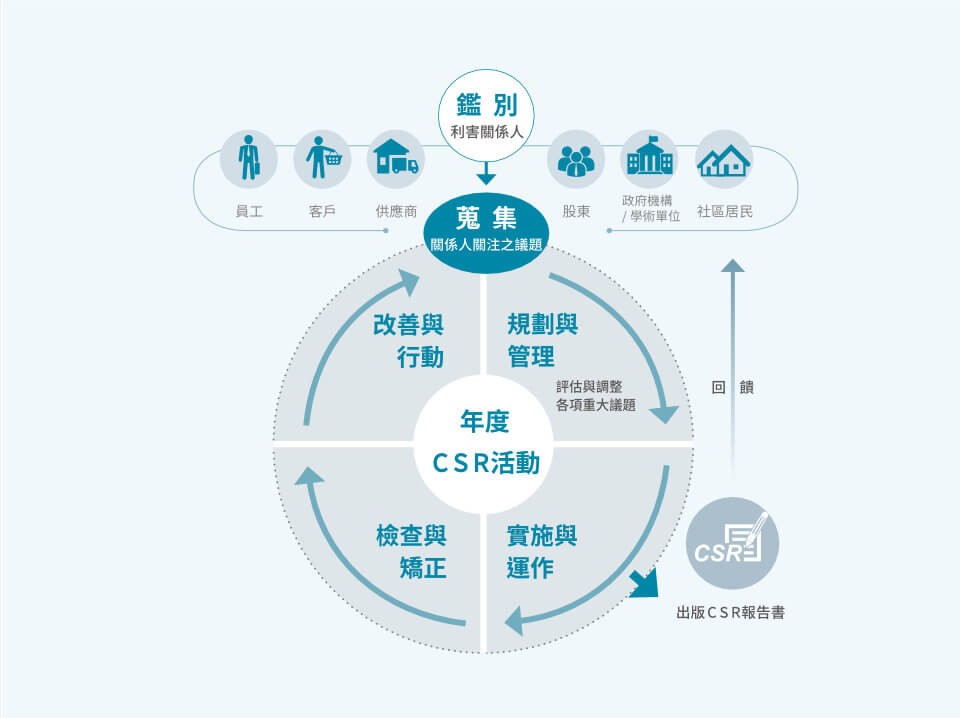 圖文說明