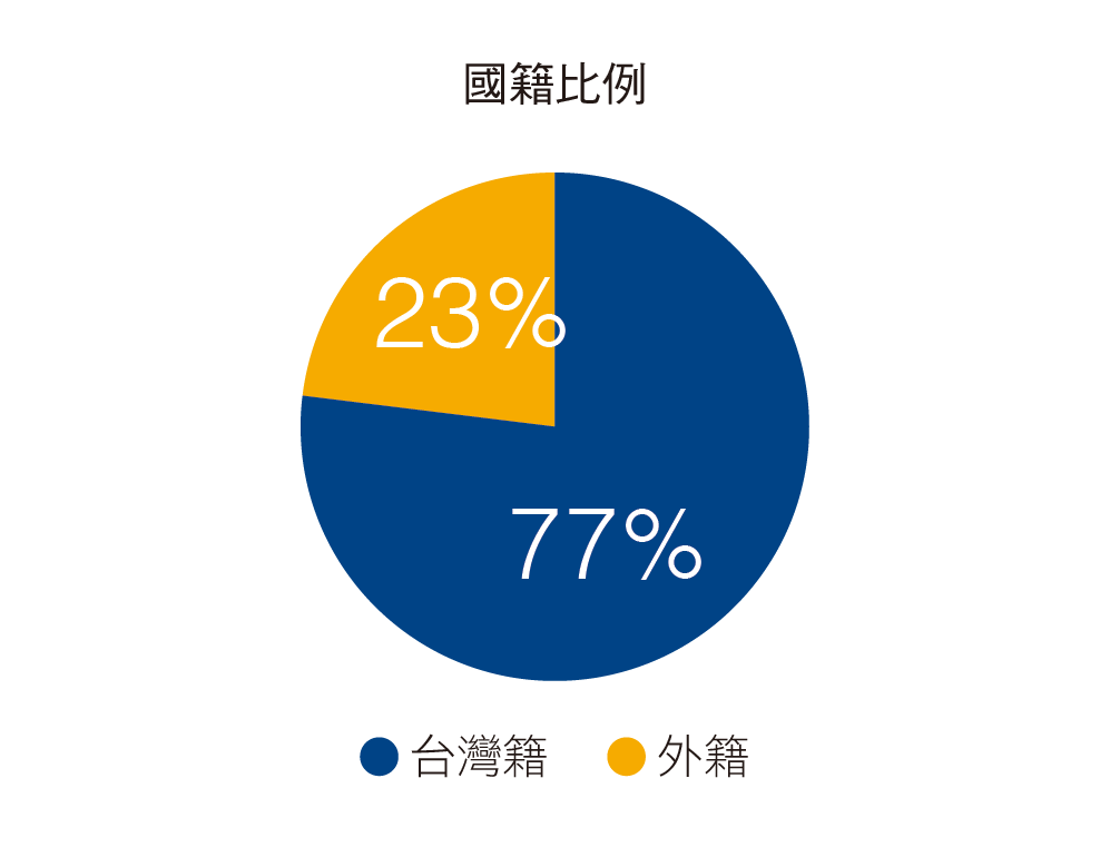 2025 人力_國籍.png (25 KB)