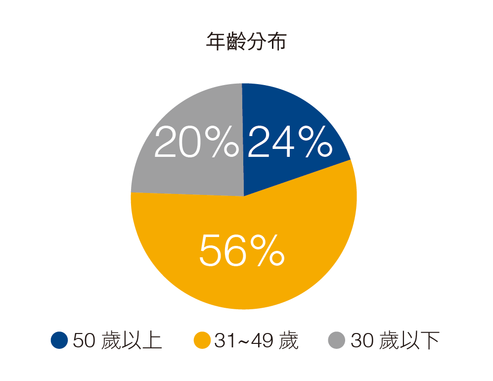 2025 人力_年齡.png (34 KB)
