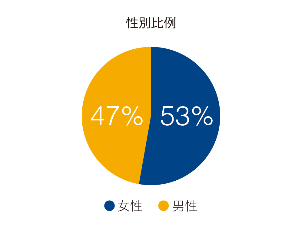2025 人力_性別.png (25 KB)