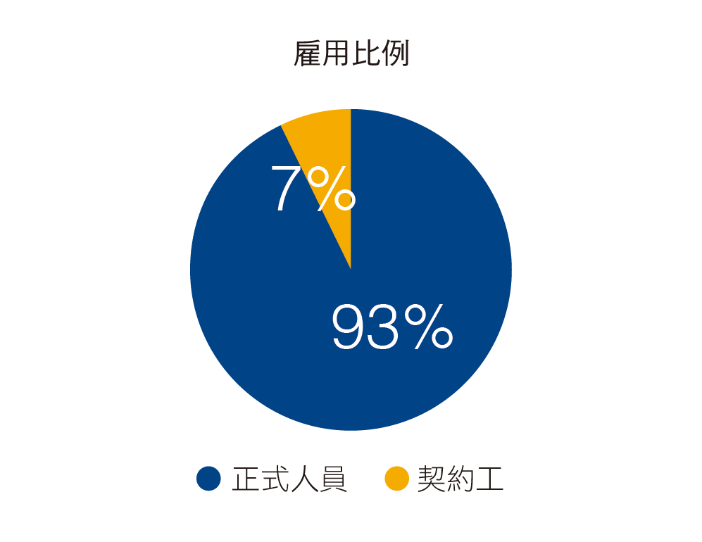 2025 人力_雇用比.png (26 KB)