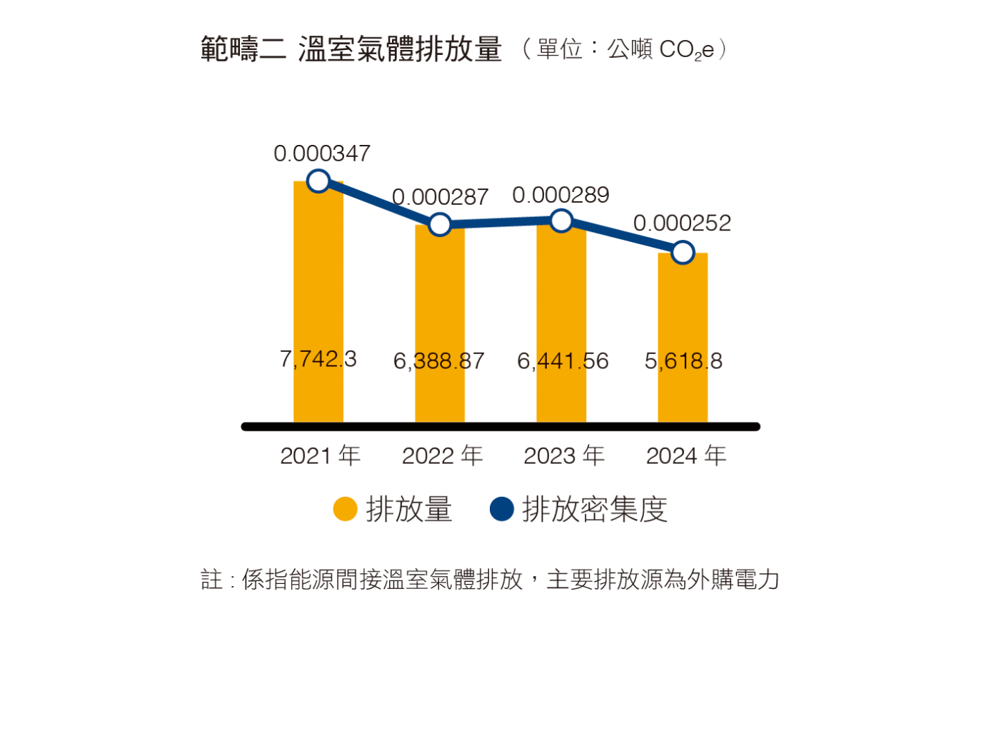 範疇二.png (166 KB)