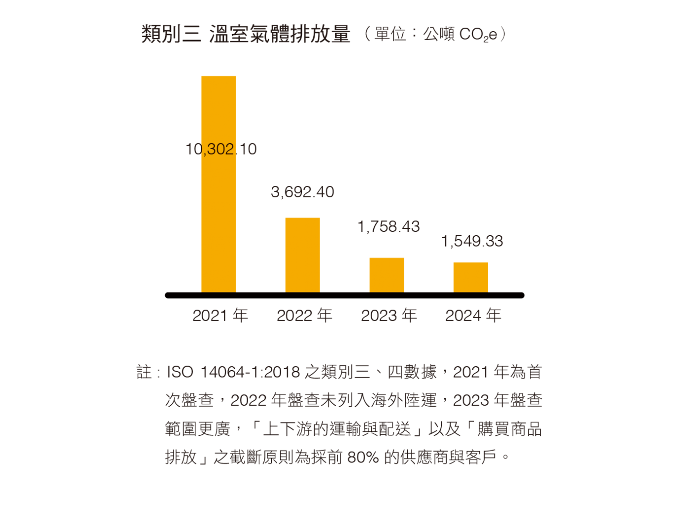 類別三.png (168 KB)