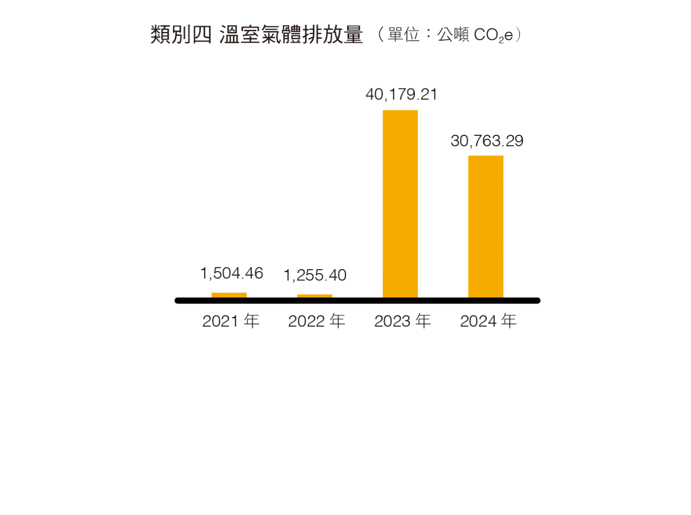 類別四.png (82 KB)