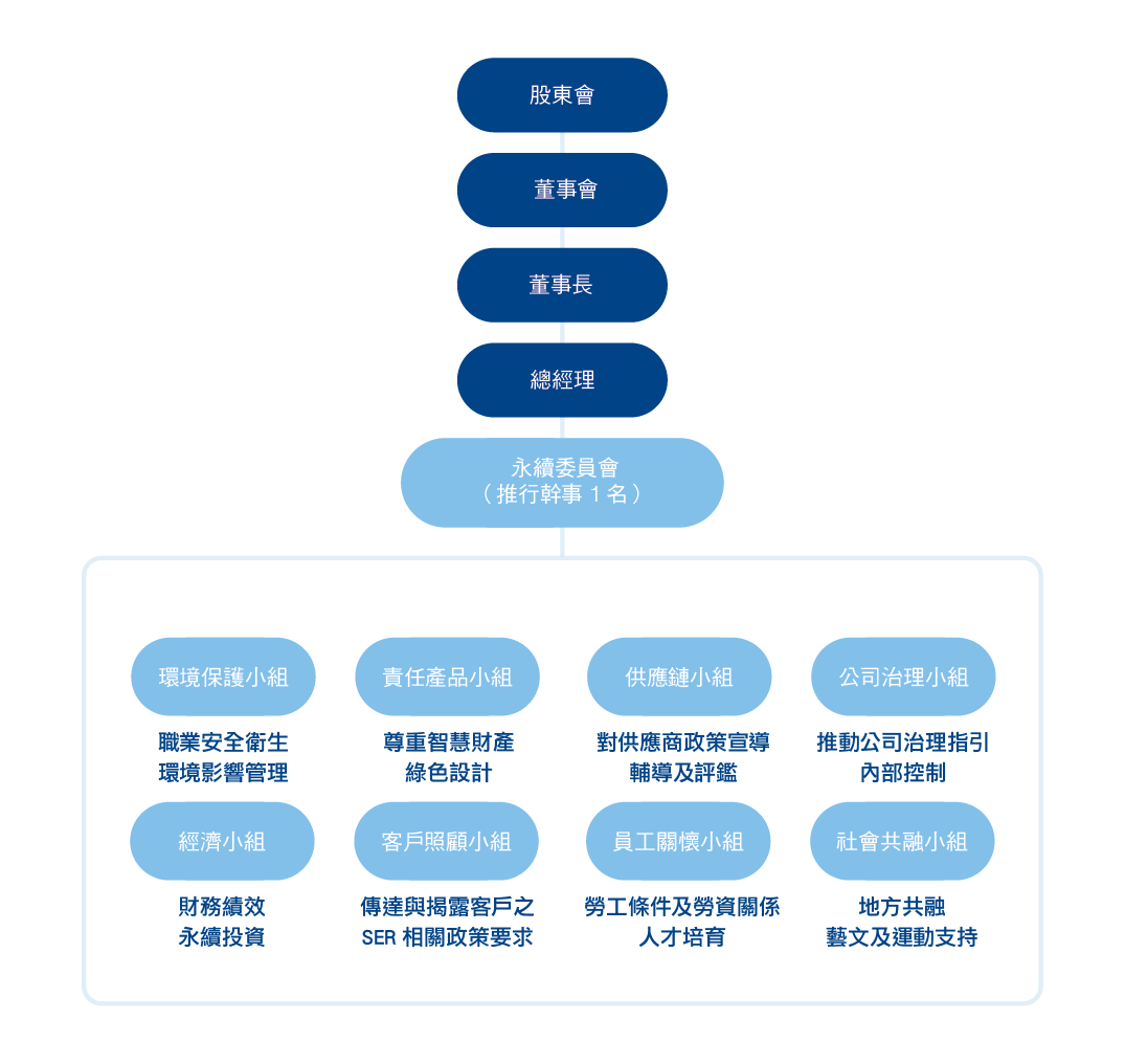 2022 CSR_網頁.png (74 KB)