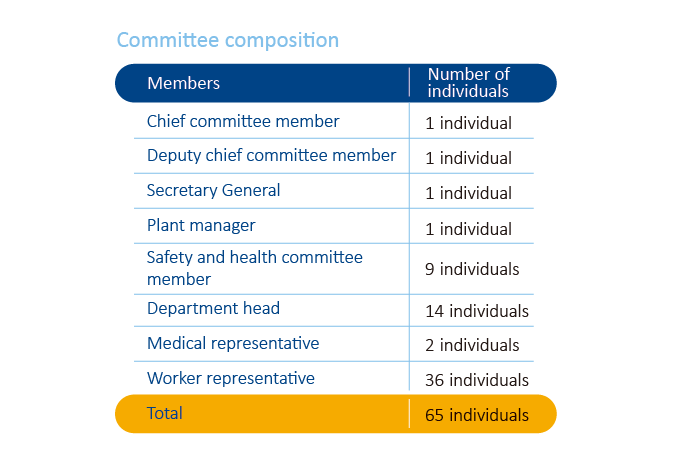 2022 CSR_EN_committee.png (26 KB)