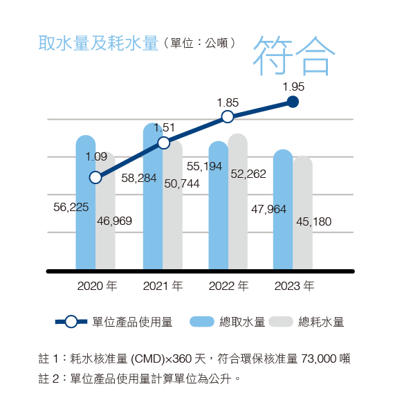 2023 取水耗水量.png (32 KB)