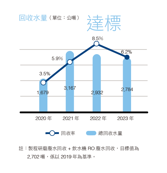 2023 回收水量.png (27 KB)