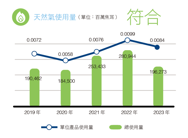 2023 天然氣.png (28 KB)