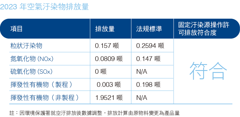 2023 空汙.png (42 KB)