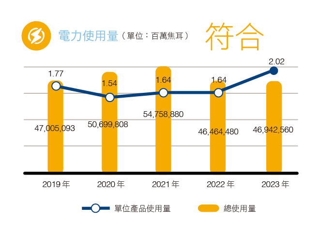 2023 電力.png (28 KB)