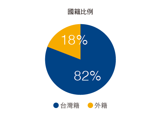 2024 人力_國籍.png (13 KB)