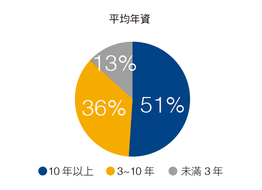 2024 人力_年資.png (16 KB)
