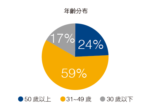 2024 人力_年齡.png (15 KB)