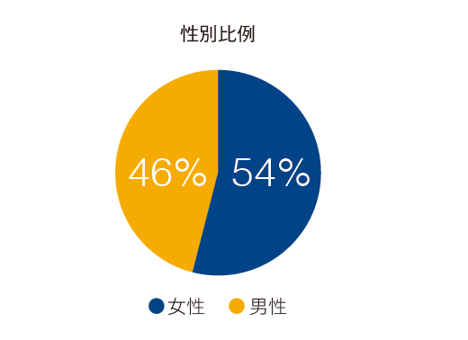 2024 人力_性別.png (12 KB)