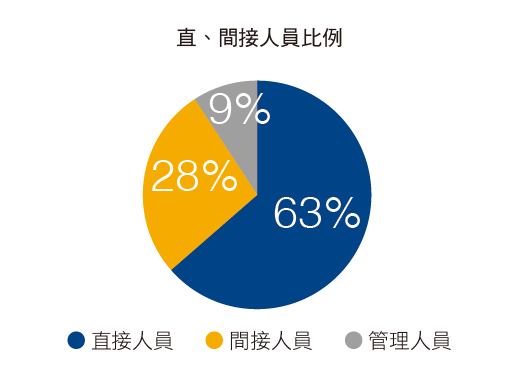 2024 人力_直間接.png (17 KB)