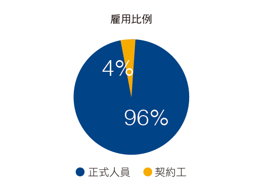 2024 人力_雇用比.png (13 KB)