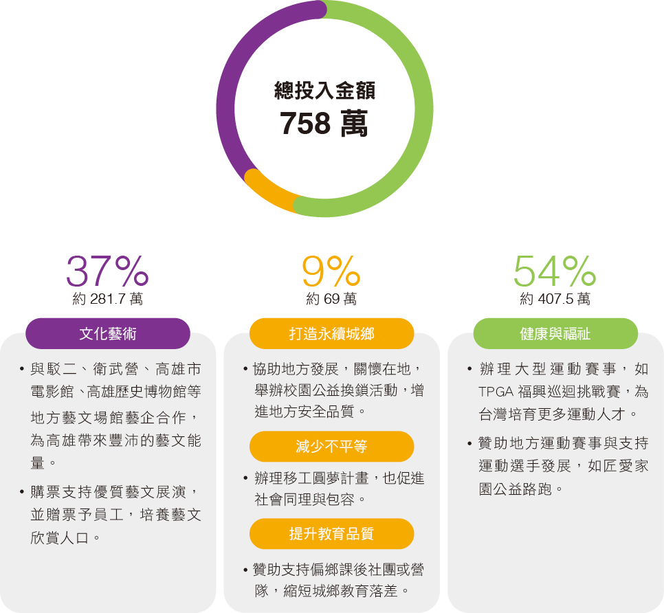 2024 基金會投入.png (126 KB)