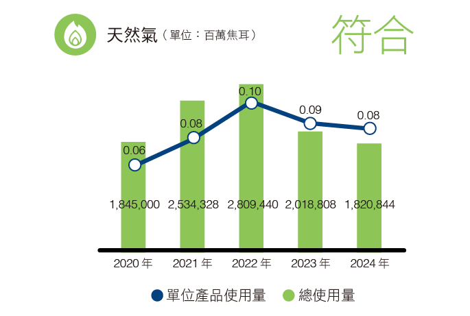 2024 天然氣.png (27 KB)