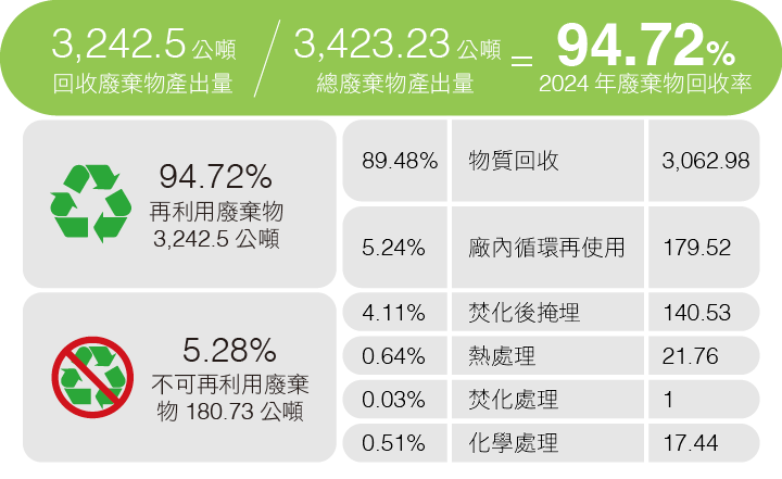 2024 廢棄物.png (66 KB)