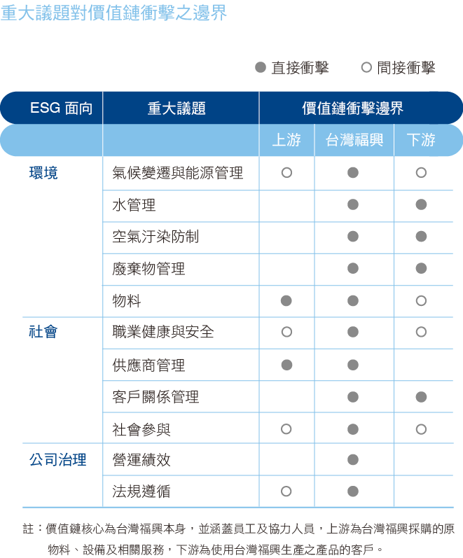 2024 重大議題衝擊.png (59 KB)
