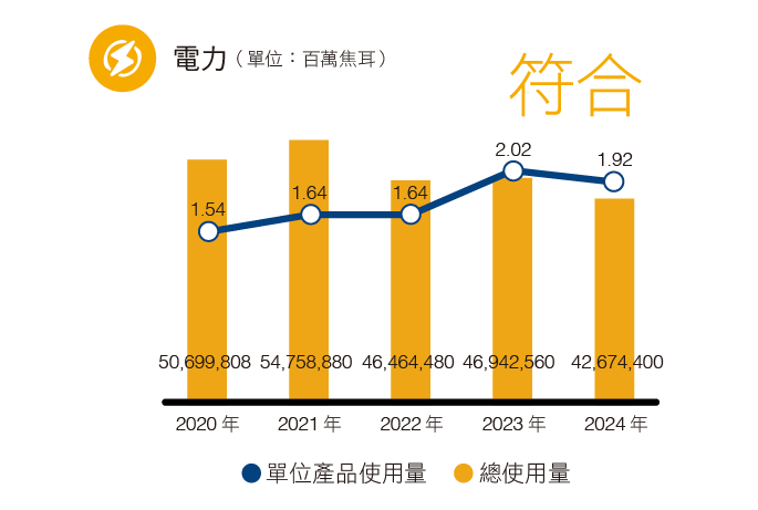 2024 電力.png (24 KB)