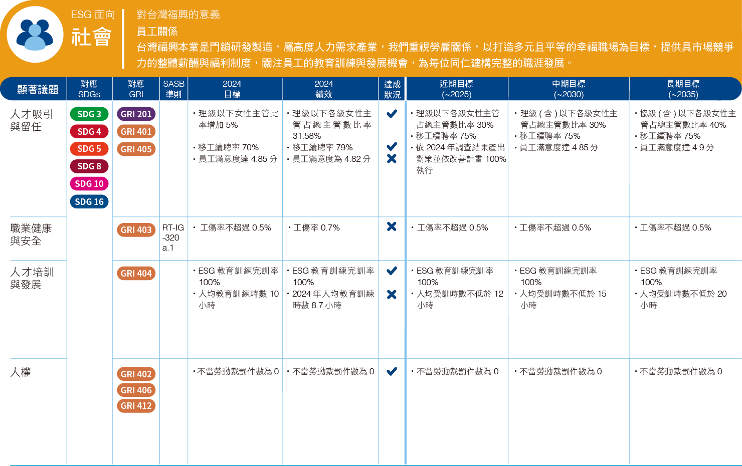 2024 顯著議題_02.png (141 KB)