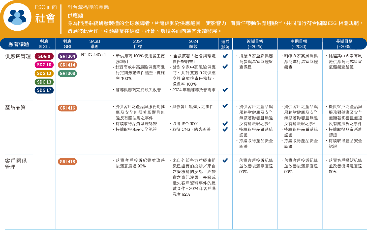 2024 顯著議題_03.png (165 KB)