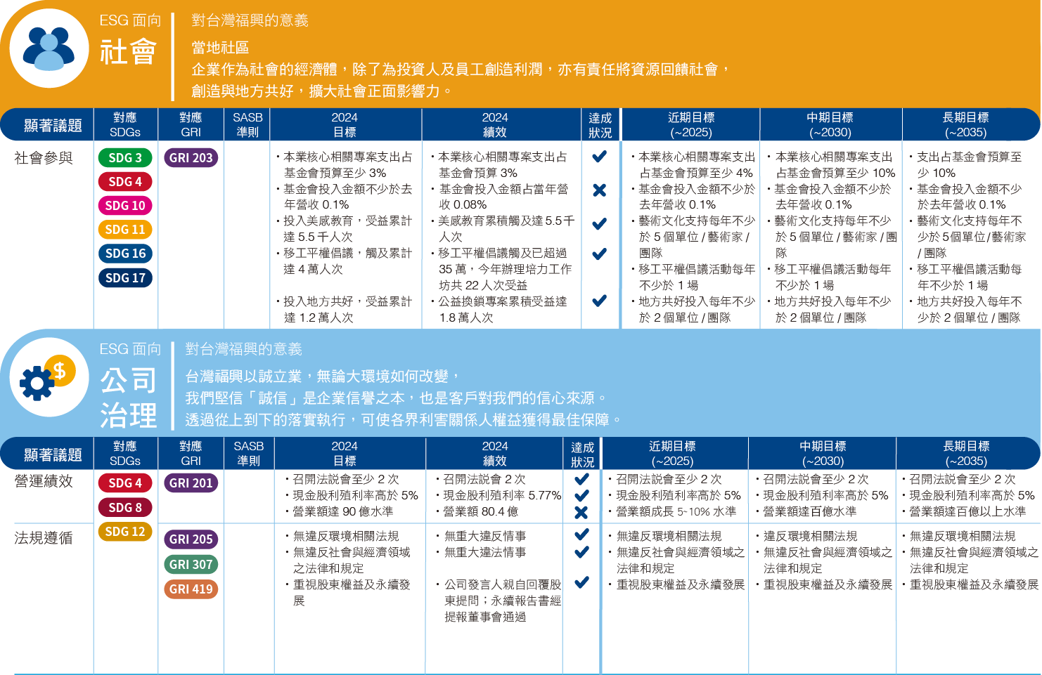 2024 顯著議題_04.png (212 KB)