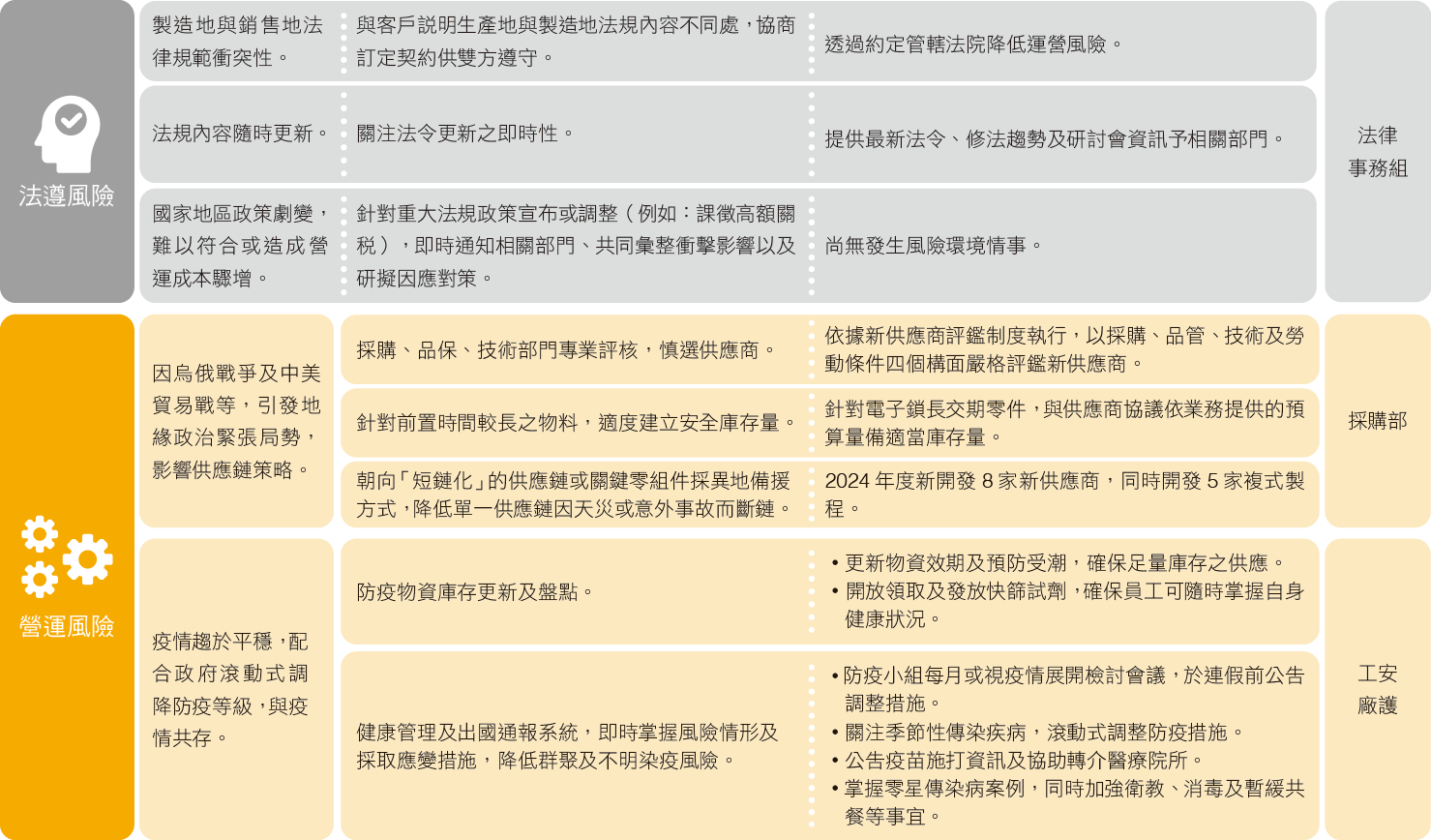 2024 風險_03.png (323 KB)