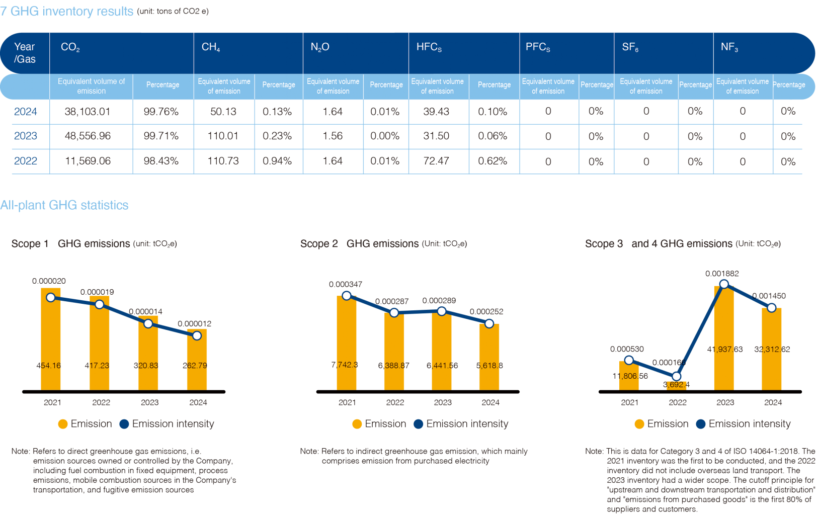 2024 GHG.png (447 KB)