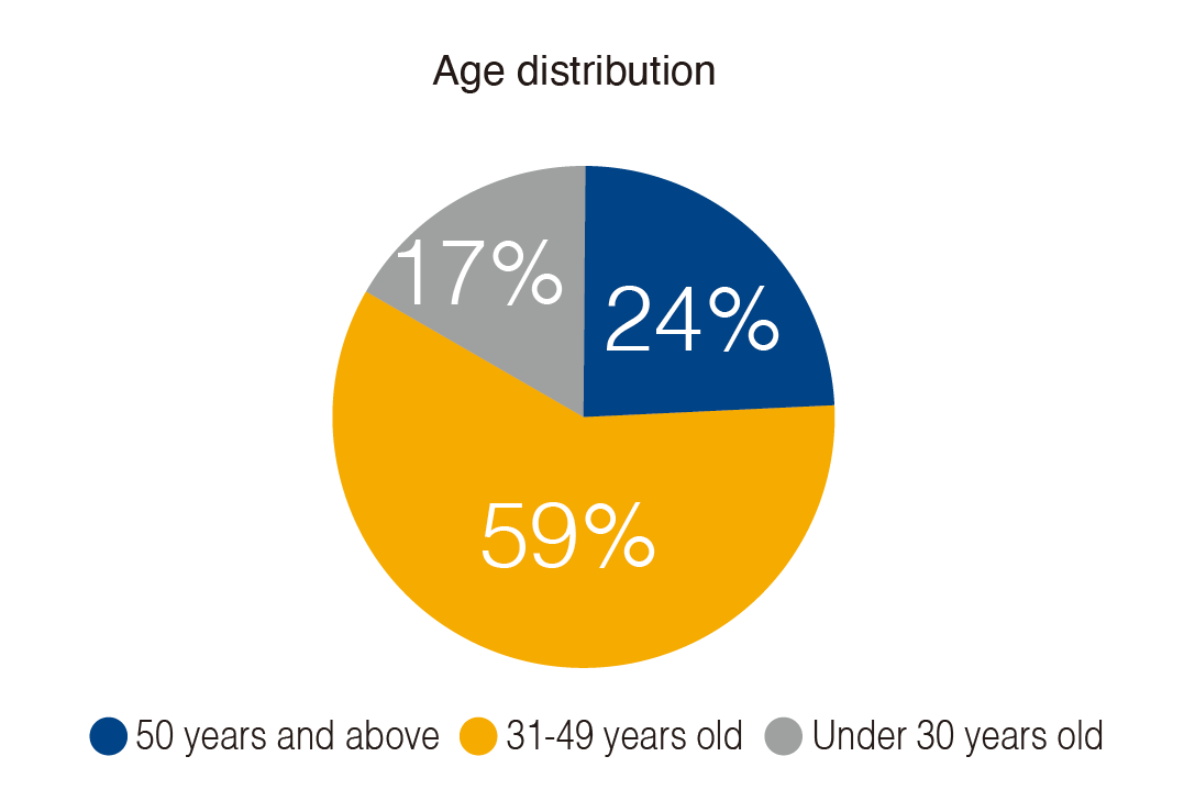 2024 Workforce_age.png (35 KB)