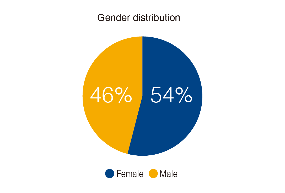 2024 Workforce_gender.png (26 KB)
