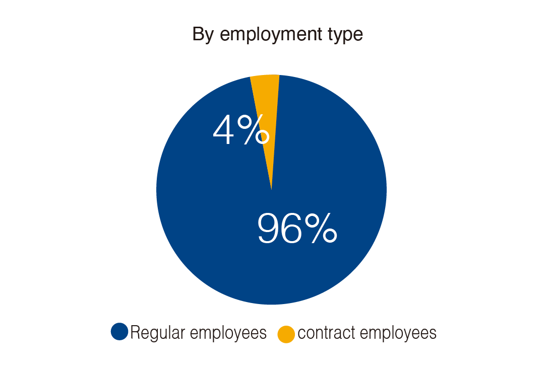 2024 Workforce_type.png (29 KB)