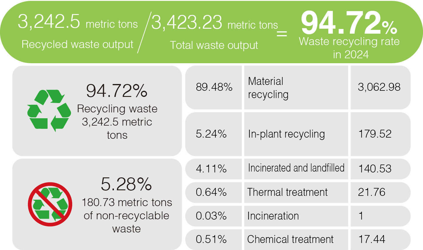 2024 waste.png (126 KB)