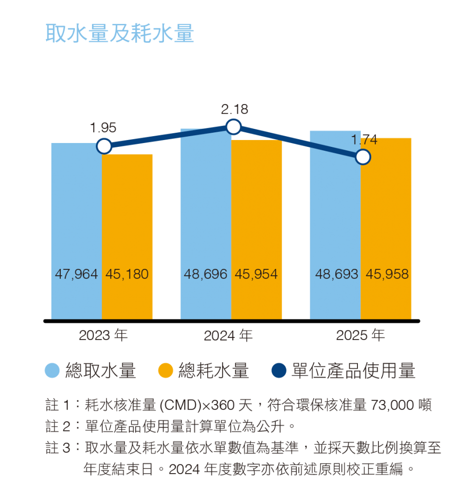 2025 取水量.png (310 KB)