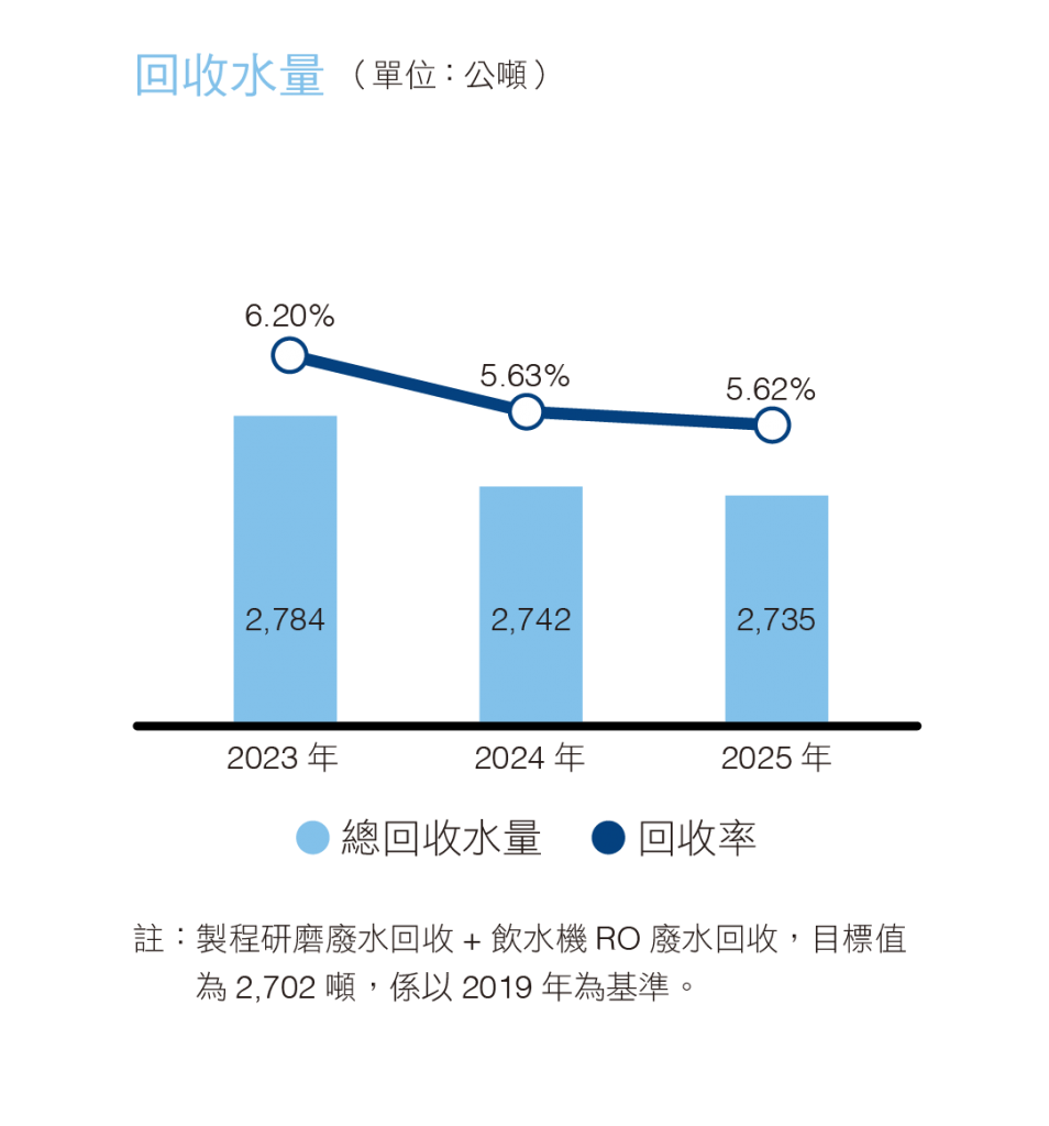 2025 回收水量.png (144 KB)
