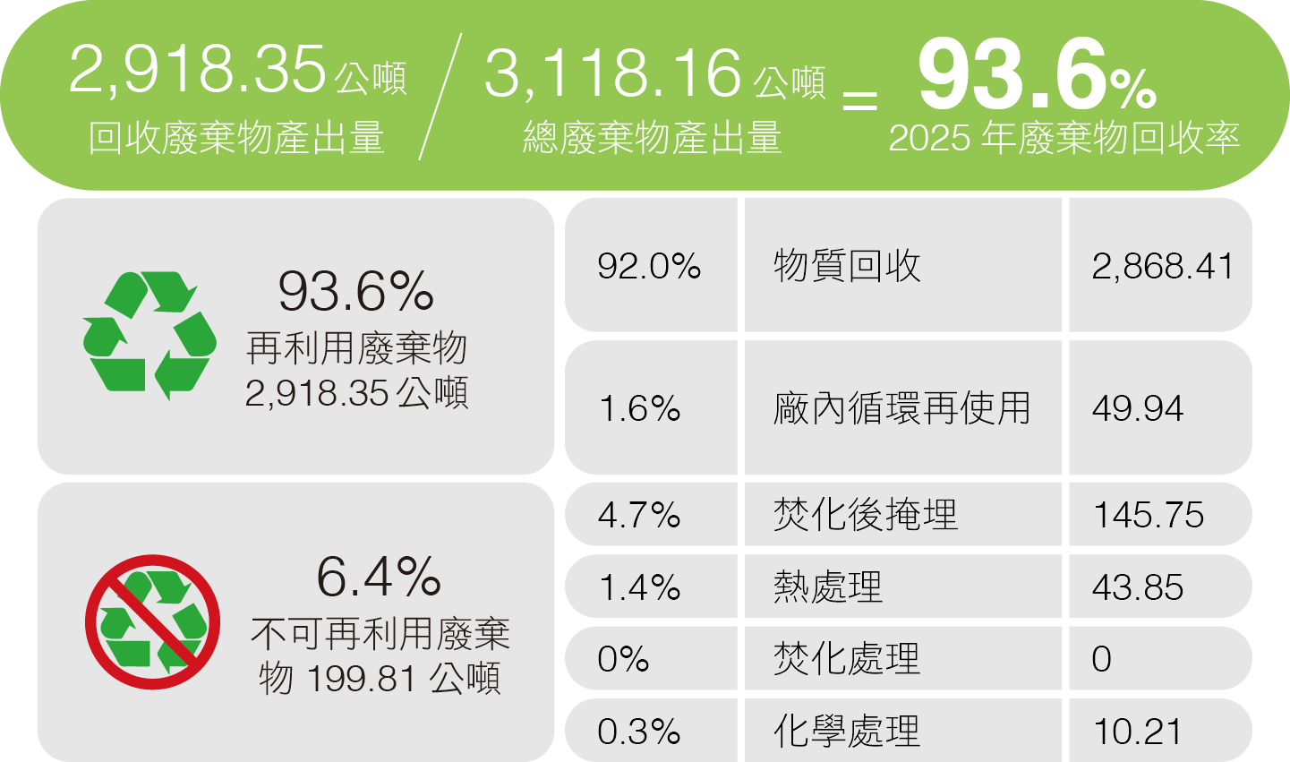 2025 廢棄物.png (135 KB)