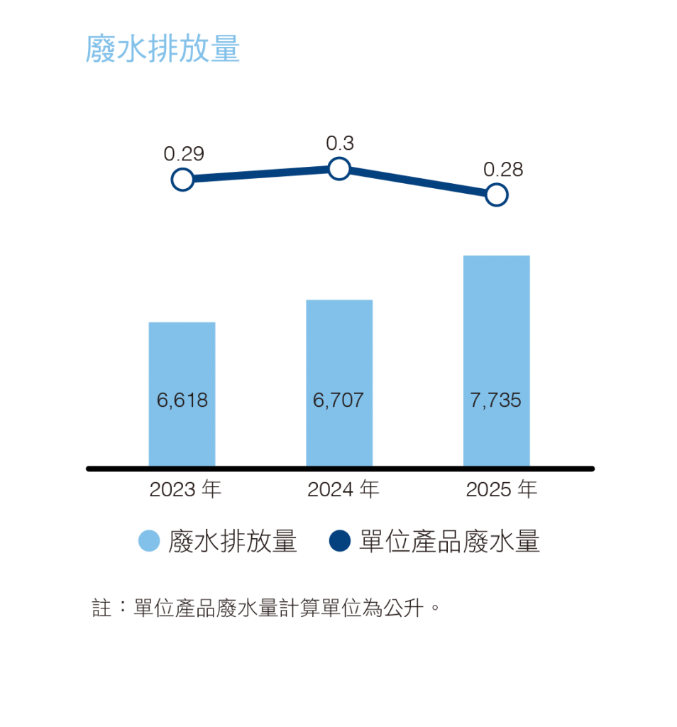 2025 廢水.png (129 KB)