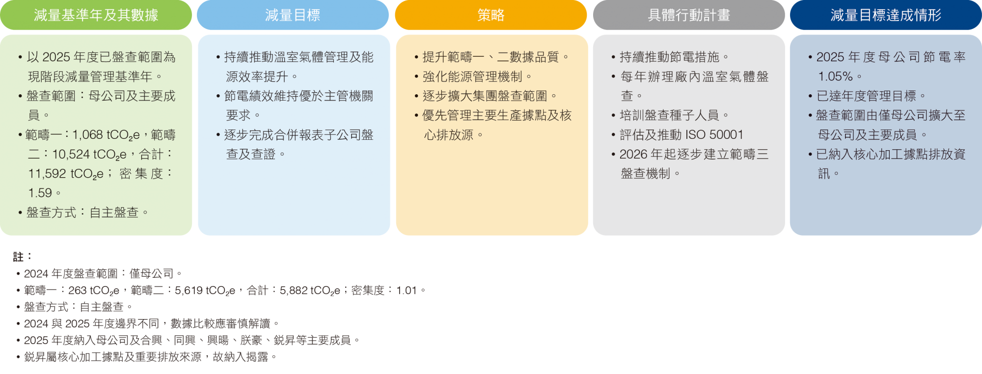2025 減量目標.png (869 KB)